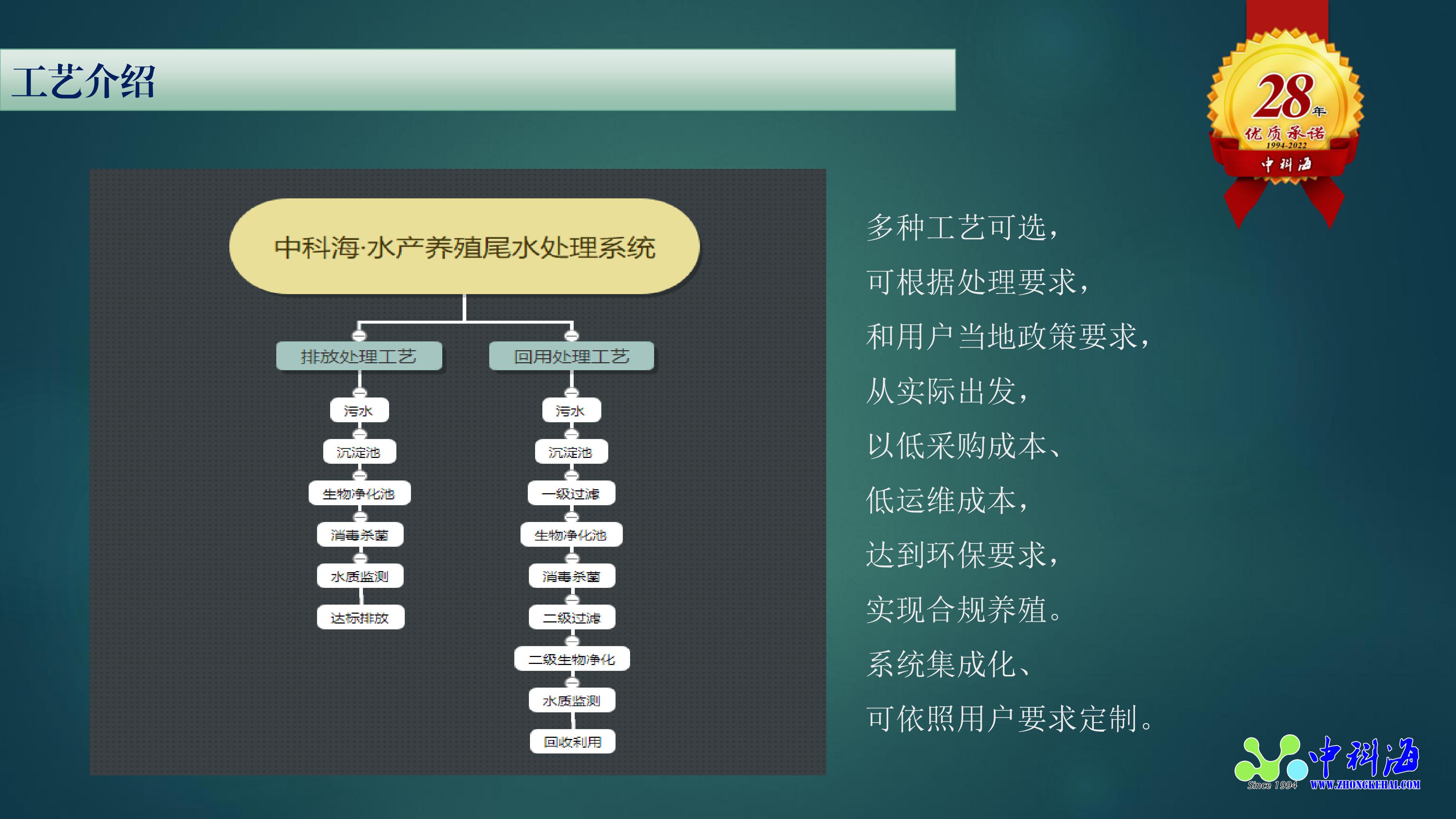 中科海 中科海