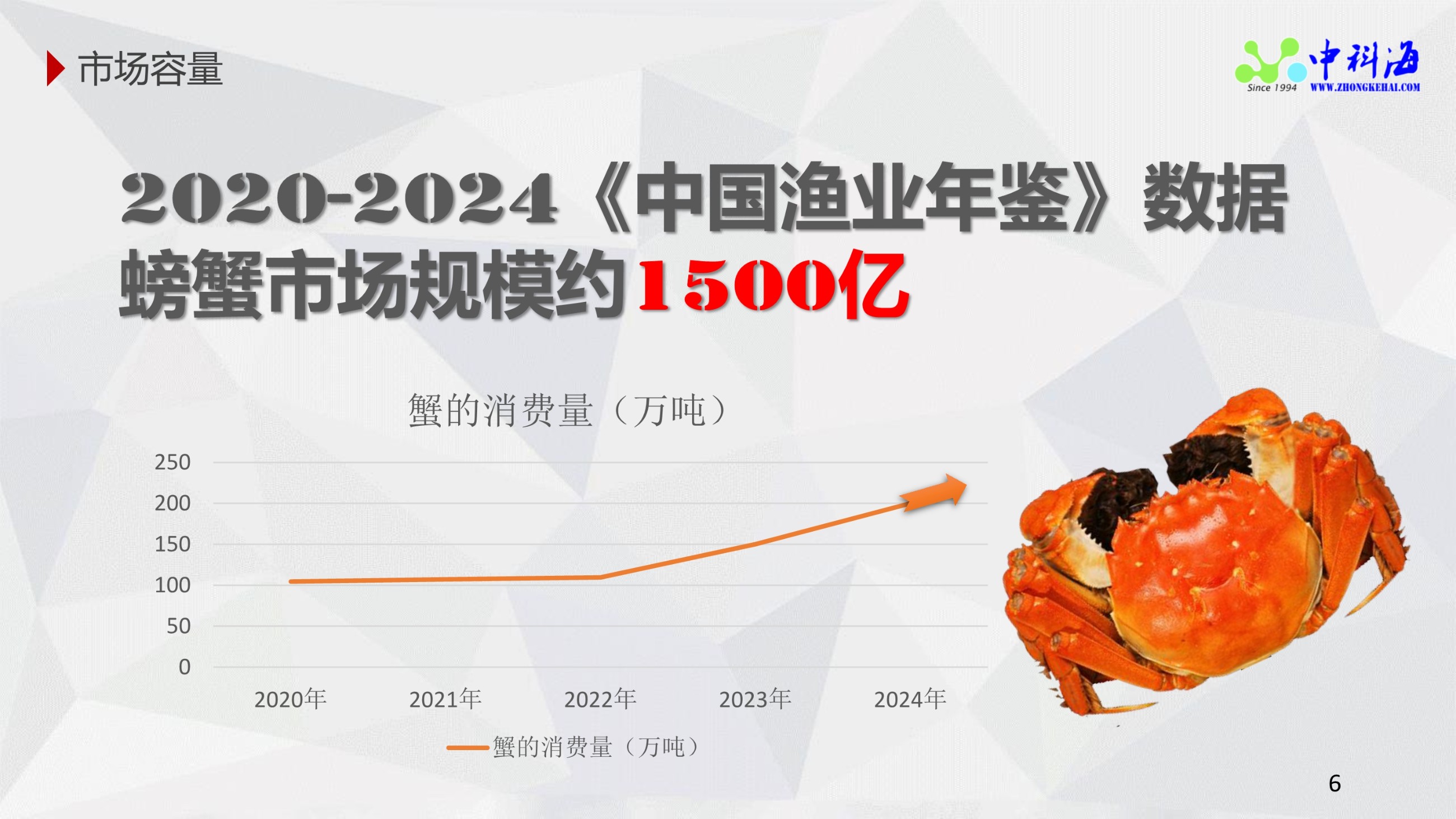 中科海